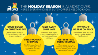 Best Buy Last Minute Gifts Graphic