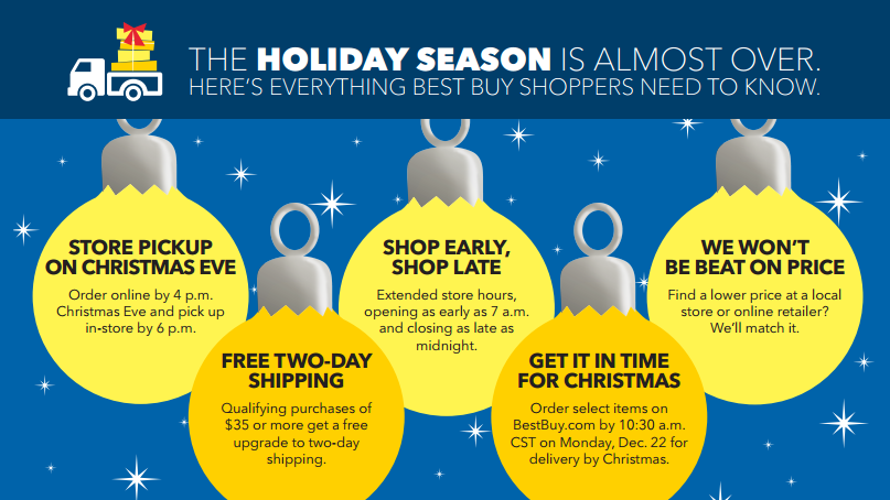 Best Buy Last Minute Gifts Graphic