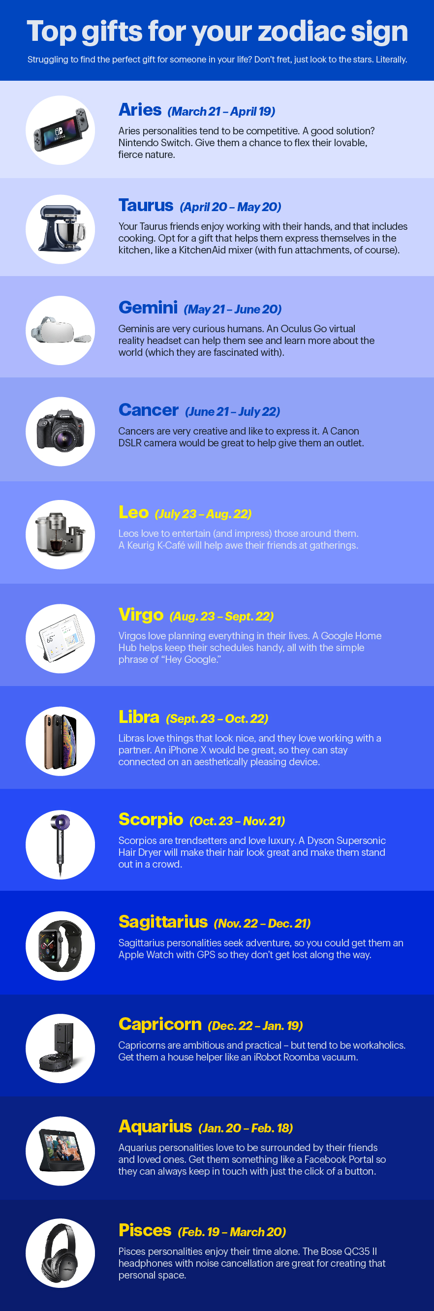 Gifts by zodiac sign