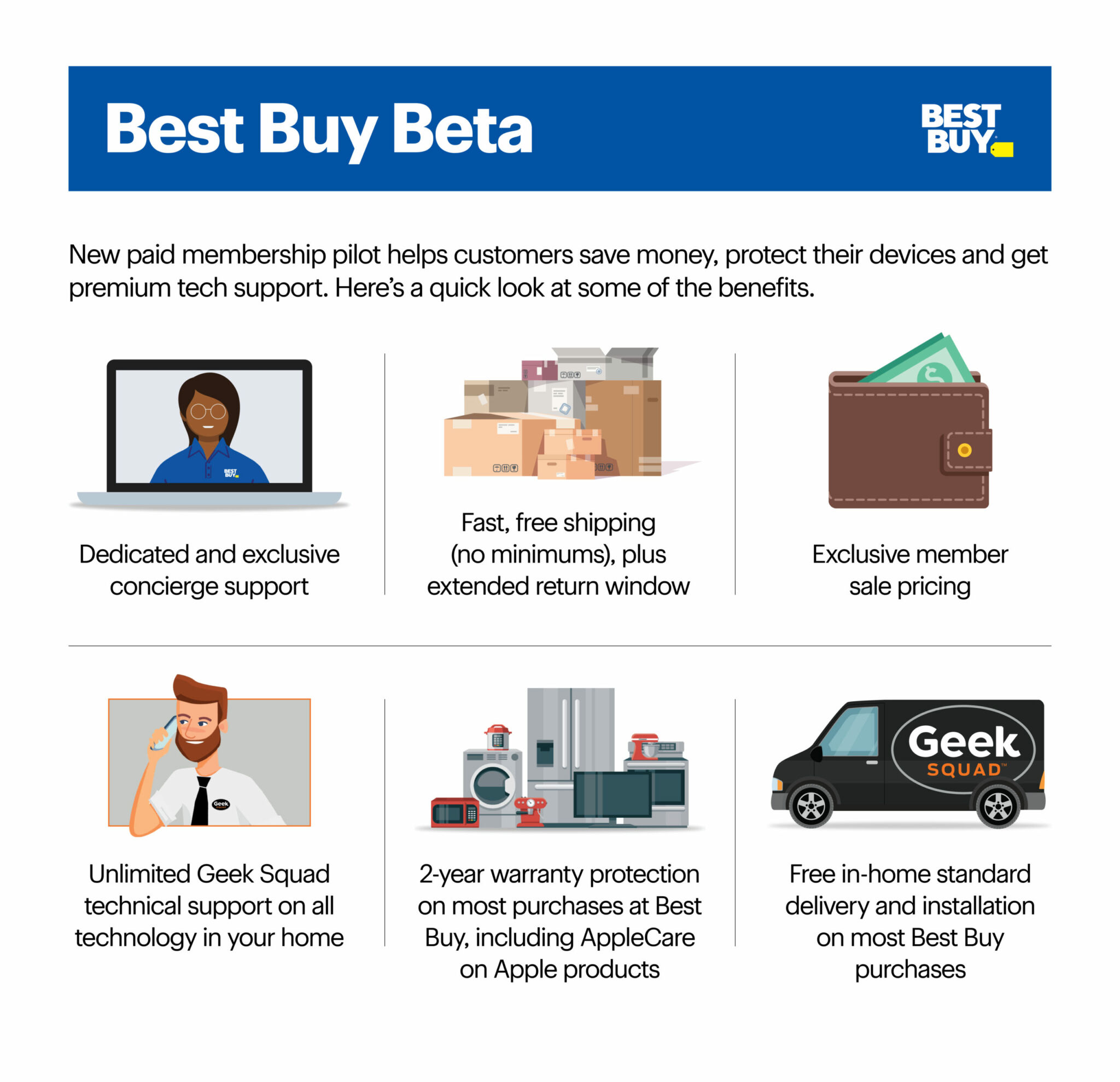 Best Buy Piloting Paid Membership Program in Select Markets Best Buy